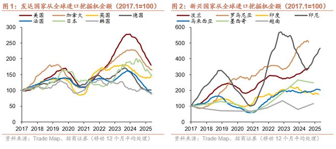 招商宏观：全球产能周期或已进入“购设备”阶段